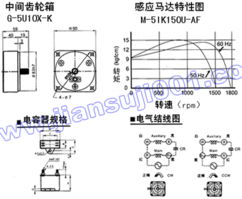 南京逸振機(jī)電 中國減速機(jī)信息網(wǎng)推薦企業(yè)及網(wǎng)絡(luò)技術(shù)服務(wù)